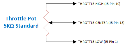 Throttle Wiring