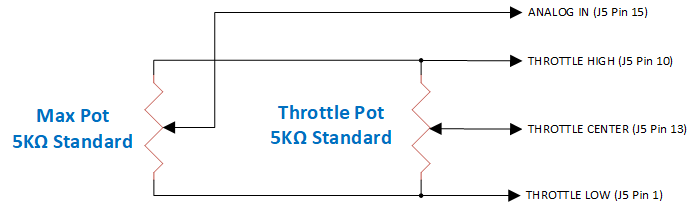 Throttle Wiring