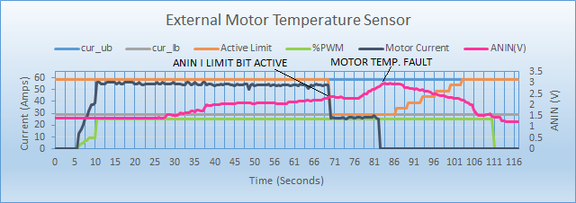 Throttle Ranges