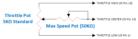 Throttle Wiring